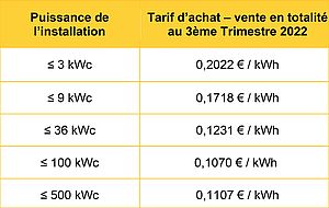 tarif électricité, photovoltaïque, vente électricité