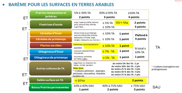 PAC 2023, réglementation, aides européennes, conditionnalité