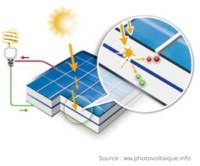 Photovoltaïque, bâtiment, électricité, énergie