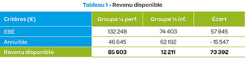 prix d'équilibre, revenu disponible, marge de sécurité,CAF, capacité d'autofinancement