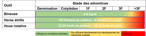 agriculture biologique, désherbage